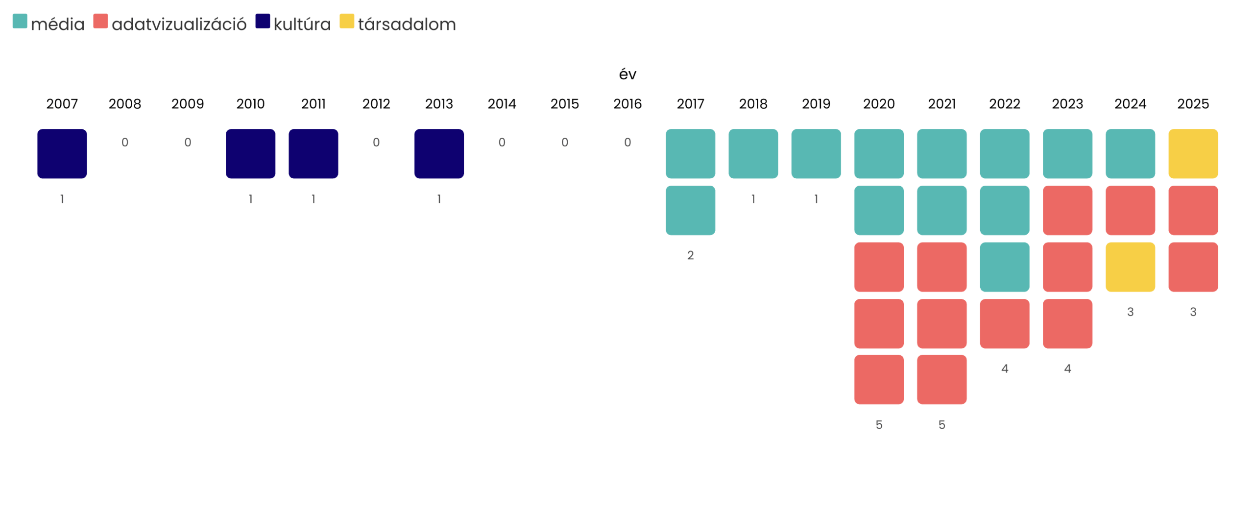 Screenshot 2025-08-19 at 20.18.49